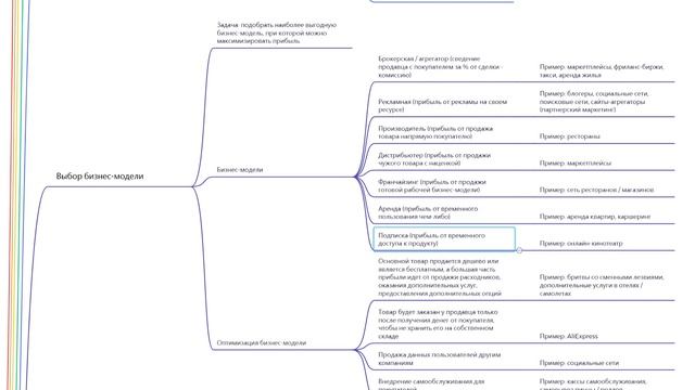 Как создать стартап / бизнес с нуля #6 - Как выбрать самую прибыльную бизнес-модель для стартапа смотреть онлайн