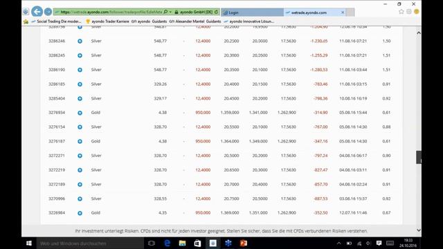 Trader Risk Score: Die neue Kennzahl zur Risikoeinschätzung bei ayondo смотреть онлайн