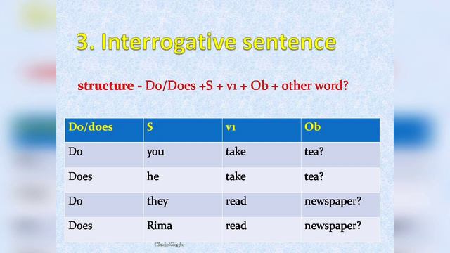 how to change simple present tense into negative and interrogative , use of do & Does , смотреть онлайн