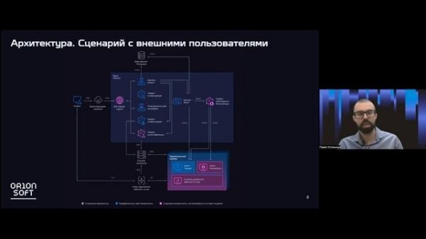 Вебинар Termit: российский терминальный доступ enterprise-уровня