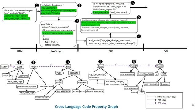 NDSS 2023 - CHKPLUG: Checking GDPR Compliance of WordPress Plugins via Cross-language Code Proper.. смотреть онлайн