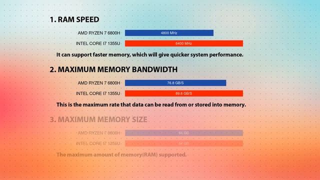 AMD Ryzen 7 6800H vs INTEL Core i7 1355U Technical Comparison смотреть онлайн