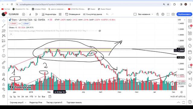 Забавные Жизни