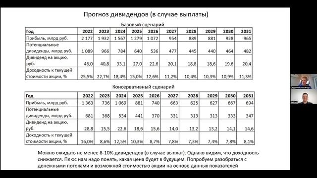 Сделай Это Сам