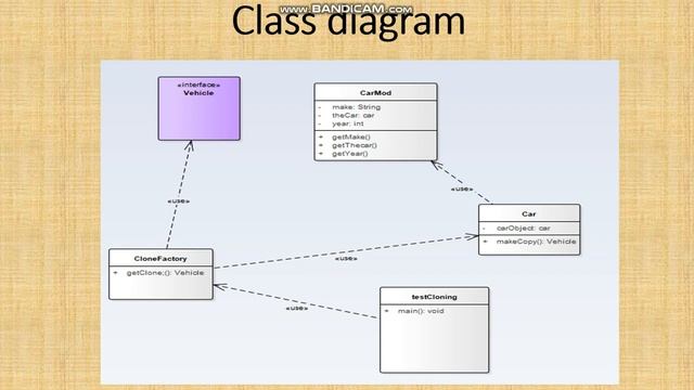 Prototype Pattern смотреть онлайн