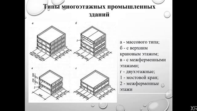 Абилова Г.К. Основы промышленного строительства. Лекция №8 смотреть онлайн