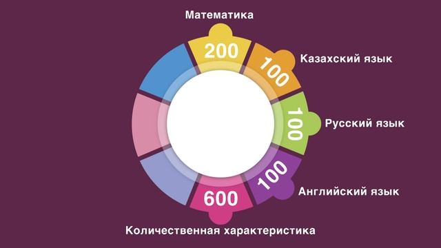 Как поступить в НИШ? смотреть онлайн