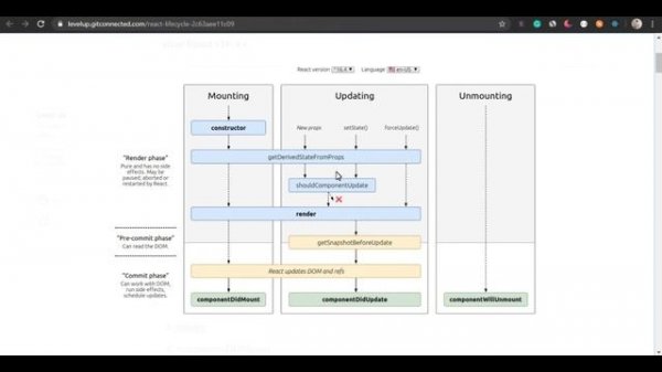 11 - Life Cycle Methods In React - React JS With Materialize CSS - Beginner Course - _themukherjee