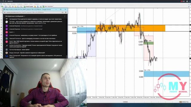 ☕ Утренний кофе | Трейдинг | Работа с рисками  #форекс #трейдинг #прогноз #forex #eurusd