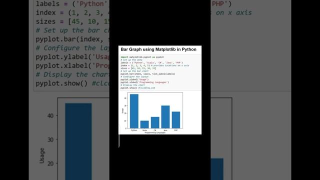 BAR GRAPH using Python смотреть онлайн