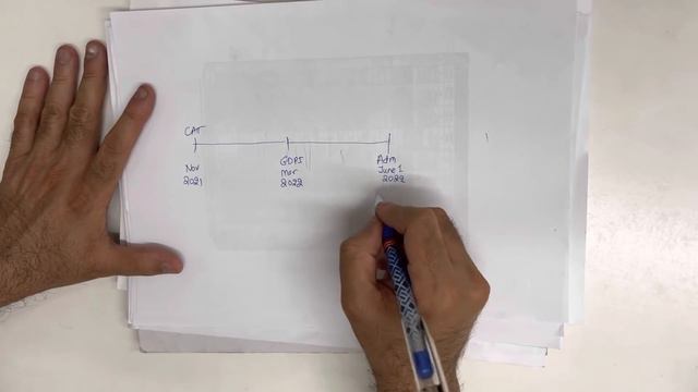 Am I eligible for CAT 2021 or 2022? For final year second year students | CAT 2021 смотреть онлайн