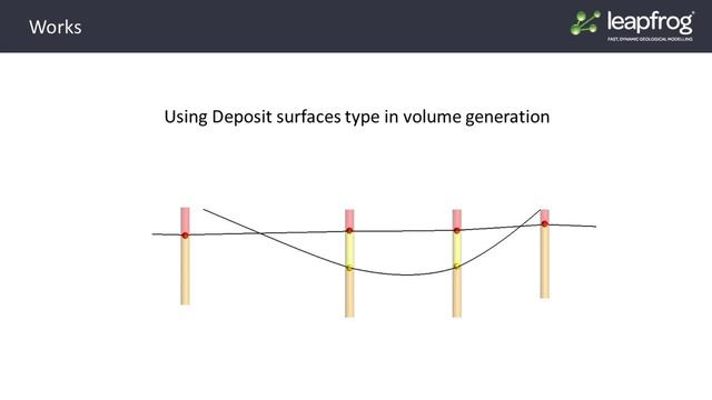 How Does Leapfrog Build Surfaces - Surface Types