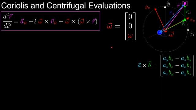 Circular Restricted 3 Body Problem (CR3BP) Introduction | Orbital Mechanics with Python 52 смотреть онлайн
