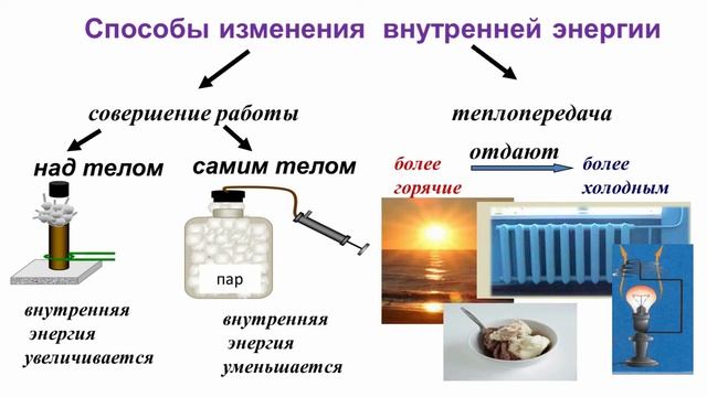Физика. Урок 3 Внутренняя энергия Способы изменения внутр. энергии Теплопроводность, конвекция смотреть онлайн