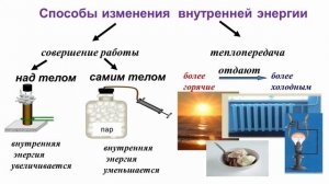 Физика. Урок 3  Внутренняя энергия  Способы изменения внутр. энергии  Теплопроводность, конвекция
