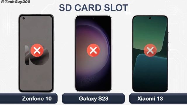 Asus Zenfone 10 Vs Galaxy S23 Vs Xiaomi 13 смотреть онлайн