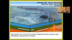Литосфера и рельеф Земли. География 7 класс.