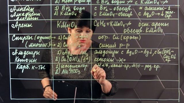 Распознавание органических веществ. 11 класс. смотреть онлайн