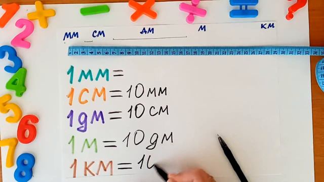 Повторюємо одиниці вимірювання довжини. смотреть онлайн