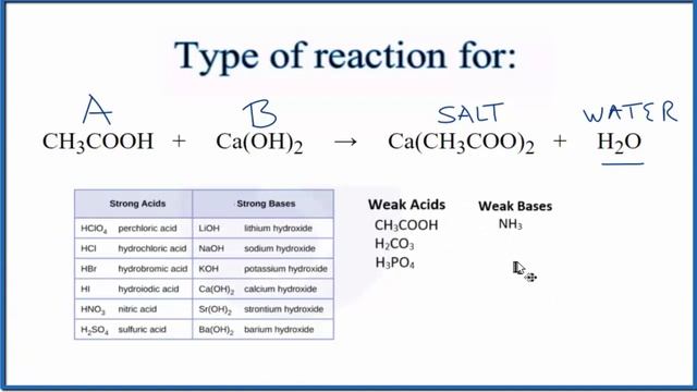 Type of Reaction for CH3COOH + Ca(OH)2 = Ca(CH3COO)2 + H2O смотреть онлайн