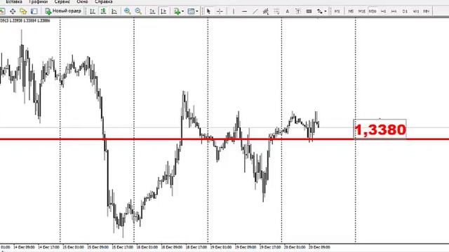 Актуальный тренд валютного рынка на 20.12.2017 смотреть онлайн