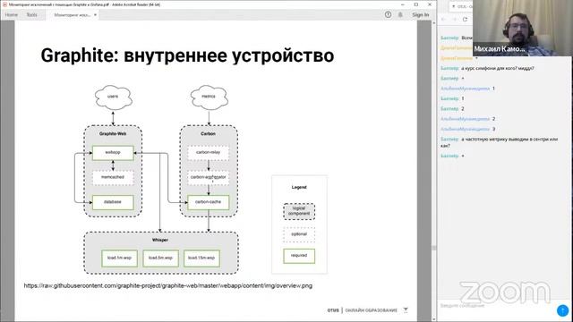 Мониторинг исключений с помощью Graphite и Grafana. // Курс «Symfony Framework»