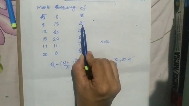 PLUS ONE STATISTICS || MEASURE OF CENTRAL TENDENCY -CHAPTER 15 || PART 2 || മലയാളവിശദീകരണം смотреть онлайн