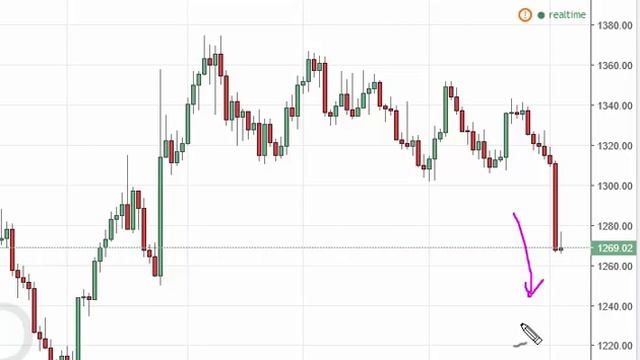Gold Technical Analysis for October 6 2016 by FXEmpire.com смотреть онлайн