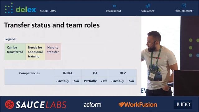 DevOps checklist or how to understand where is your team in DevOps landscape - (Mikalai Alimenkou) смотреть онлайн
