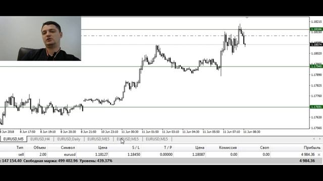 ОБЗОР форекс пары EURUSD на 11 июня: уровни,точки входа, тенденция смотреть онлайн