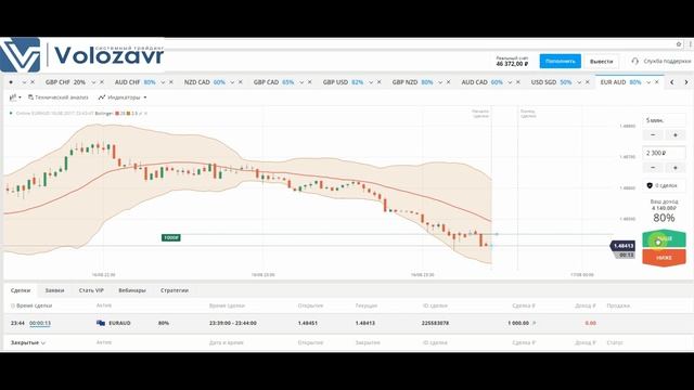 Бинарные опционы ночью или вечером - торговля онлайн смотреть онлайн
