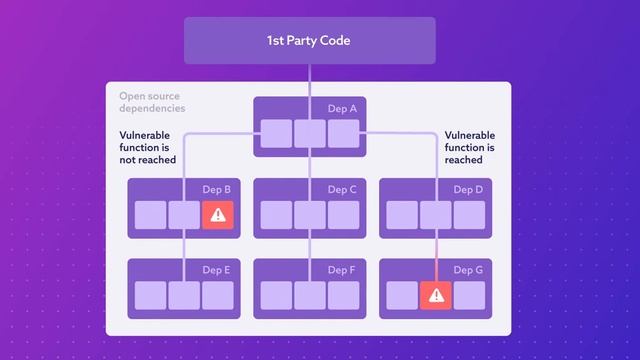 An Introduction to Snyk Prioritization смотреть онлайн