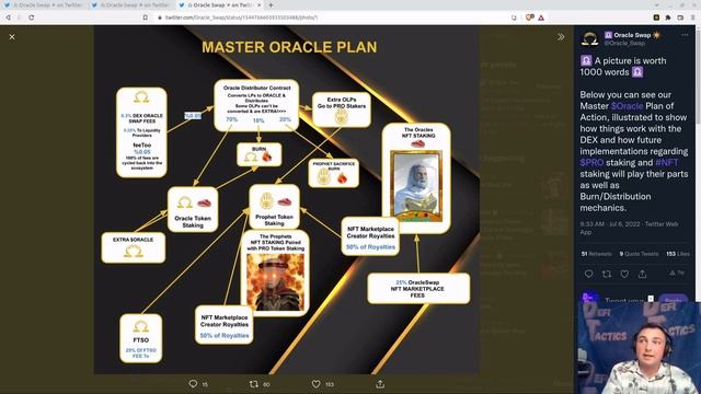 Oracle Swap - Ecosystem, Token, and NFT Overview + Roadmap Breakdown смотреть онлайн
