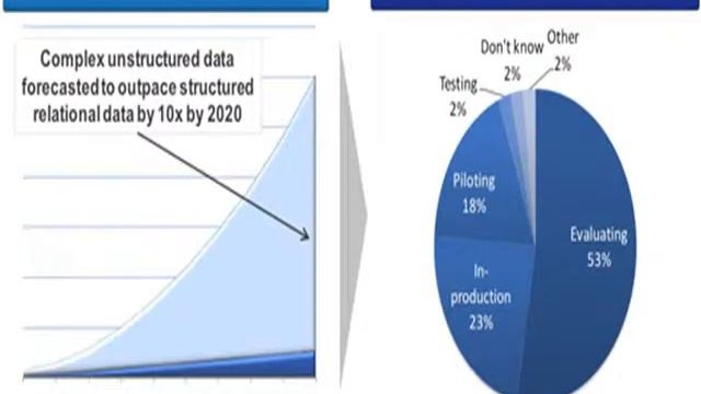 BIG DATA APACHE HADOOP ONLINE TRAINING ORIENTED FOR CLOUDERA CERTIFICATION смотреть онлайн