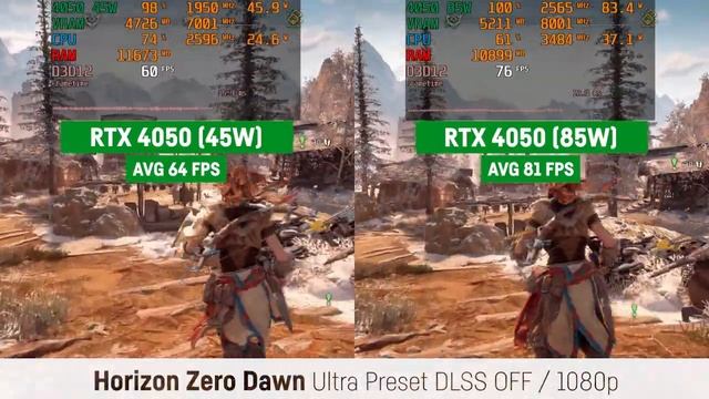 RTX 4050 (45W) Vs RTX 4050 (105W) In 12 Games - Laptop/Notebook
