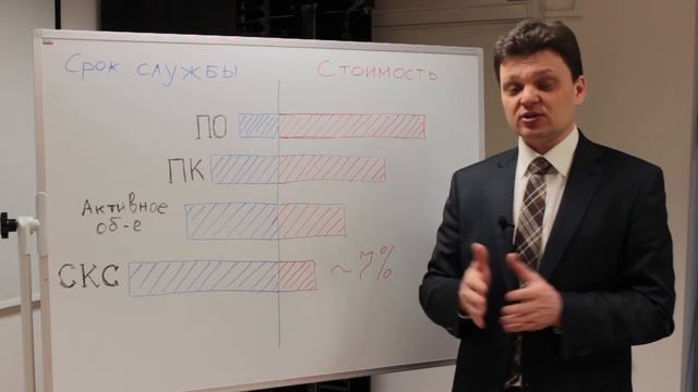 СКС-прочная основа вашей телекоммуникационной инфраструктуры