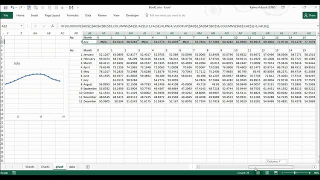 How to remove blank/ zero values from a graph in excel смотреть онлайн