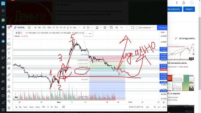 ?????ИНВЕСТИЦИЙ ОНЛАЙН 4  #инвестиции #втренде #bitcoin #shorts #биткоин