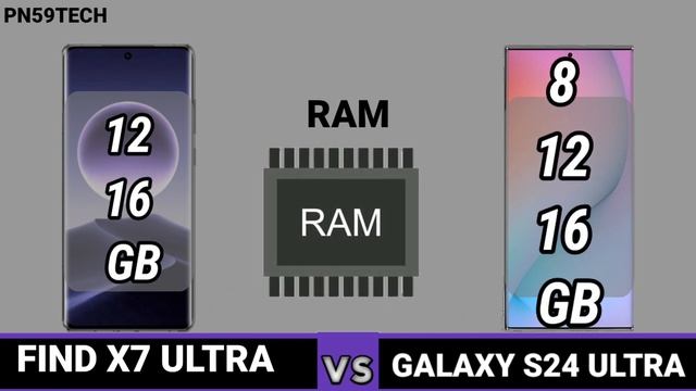 Oppo Find X7 Ultra V/S Samsung Galaxy S24 Ultra Comparison ⚡⚡✨?✨? смотреть онлайн