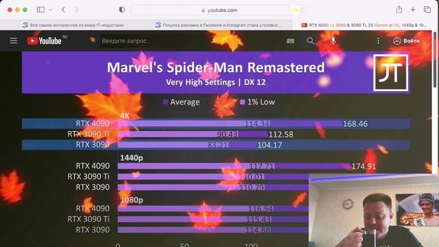 Невероятный тест RTX 4090 в 25 играх