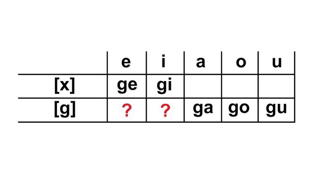 Как правильно читать буквы H, G и J? Почему в Che Guevara не читается u? (Уровень А1) смотреть онлайн