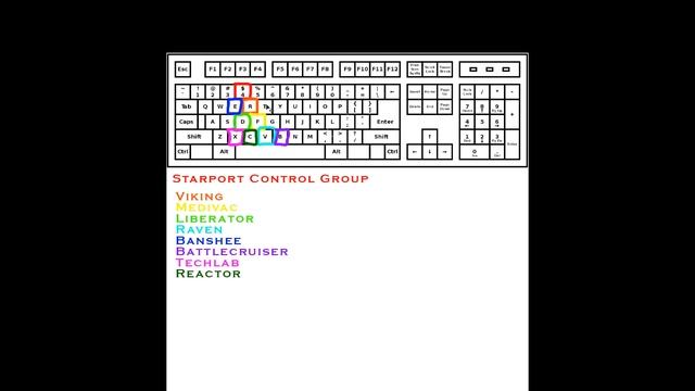 Terran Hotkeys | Life changing tips to setup your keyboard and mouse смотреть онлайн
