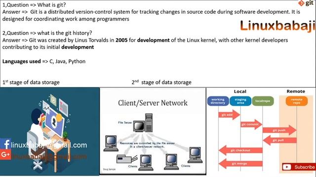 how does git work? | git tutorial in Hindi | смотреть онлайн