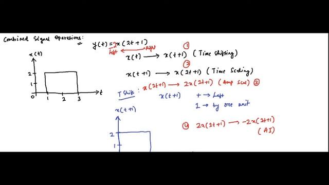 Combined Signal Operations | Questions 6 | Signals And Systems смотреть онлайн