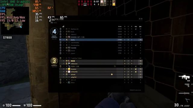 CS:GO i3-10110U / Intel UHD Graphics / 4GB Lowest 720p Benchmark смотреть онлайн