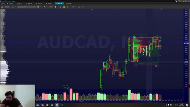 Торговля по Объемам 2021 смотреть онлайн