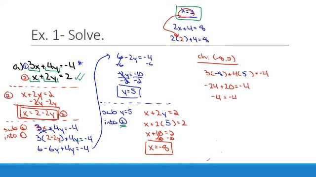 Solving Linear Systems Using the Substitution Method Part 1 смотреть онлайн