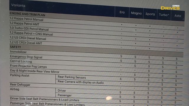 Hyundai Grand i10 Nios turbo petrol showcased at Auto Expo 2020 смотреть онлайн