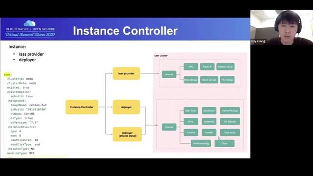 Kubernetes as Service: Extending the Kubernetes Cluster API - Yasong Xu, Baidu смотреть онлайн