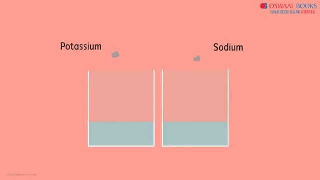 Chemical Properties of Metals – Metals react with Water смотреть онлайн